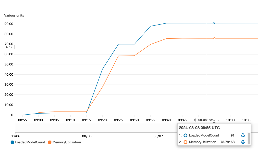 metrics